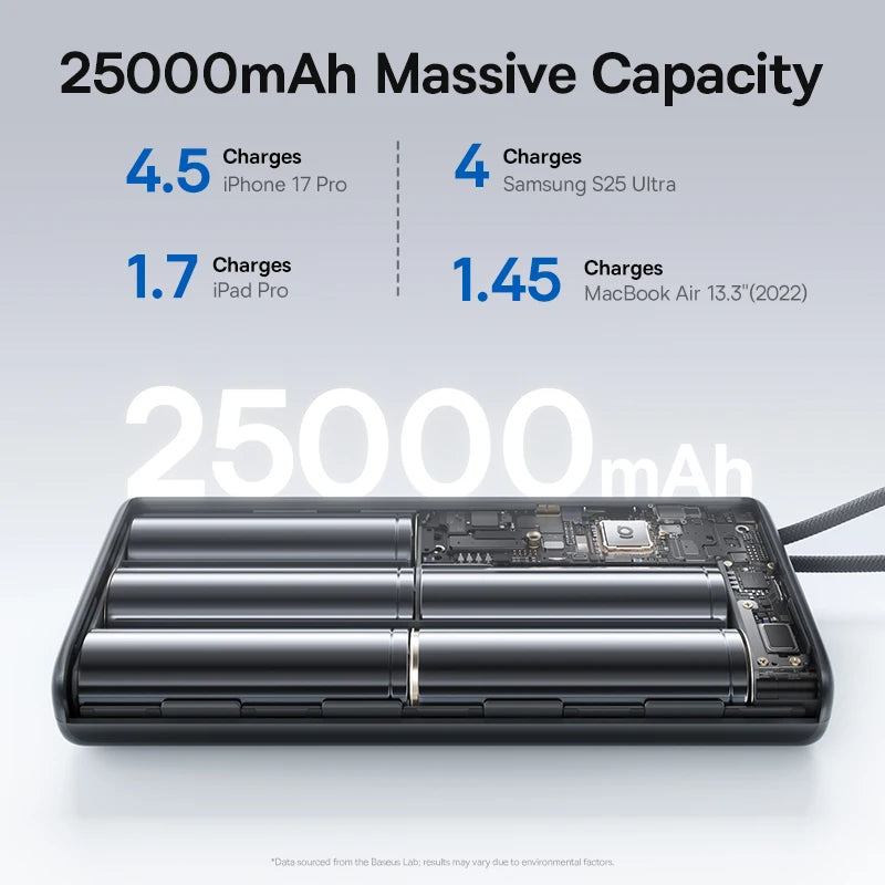 【CCC】Baseus 25000mAh 145W Power Bank Built-In Dual USB-C Cable Fast Charge Digital Display Power Bank For Mac iPhone Samsung